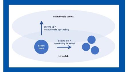 context governance